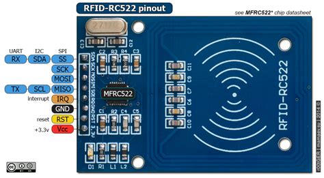 mfrc522 rfid reader schematic|rc522 rfid module datasheet.